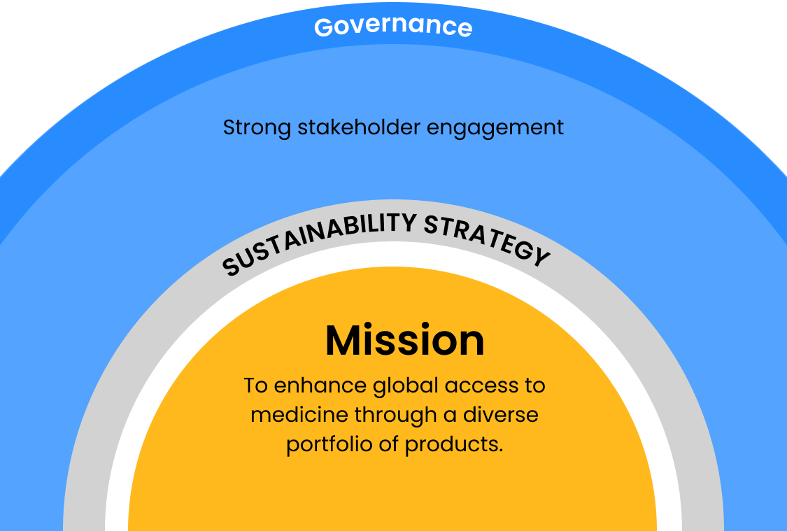 Corporate Governance